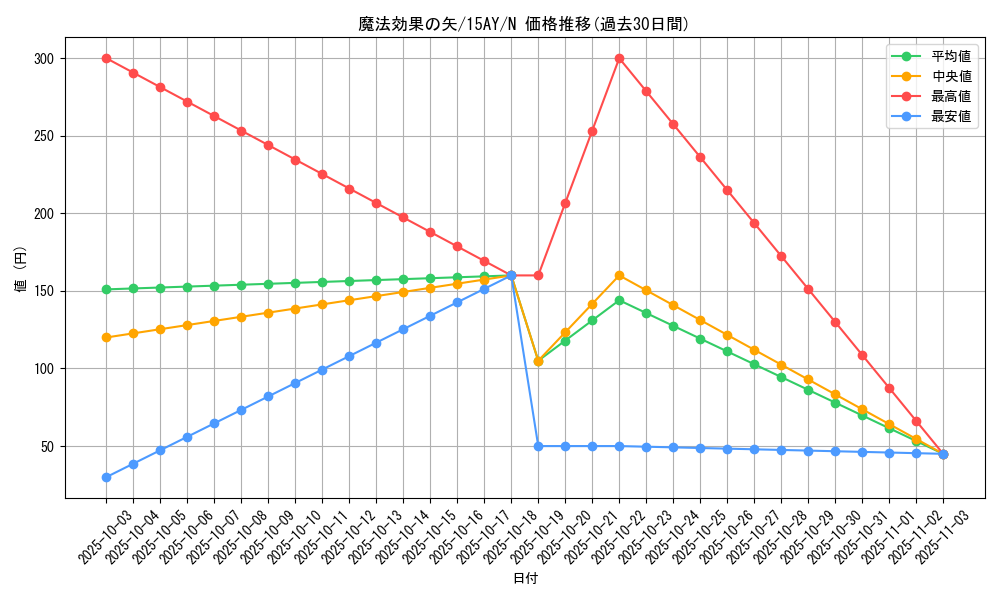 card_12235_series_16795_rarity_1_graph