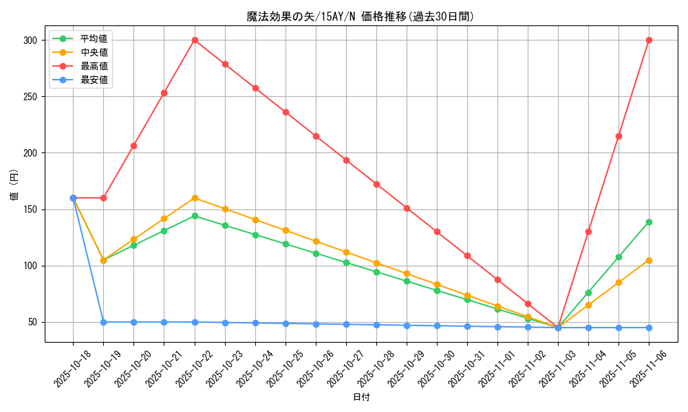 card_12235_series_16795_rarity_1_graph