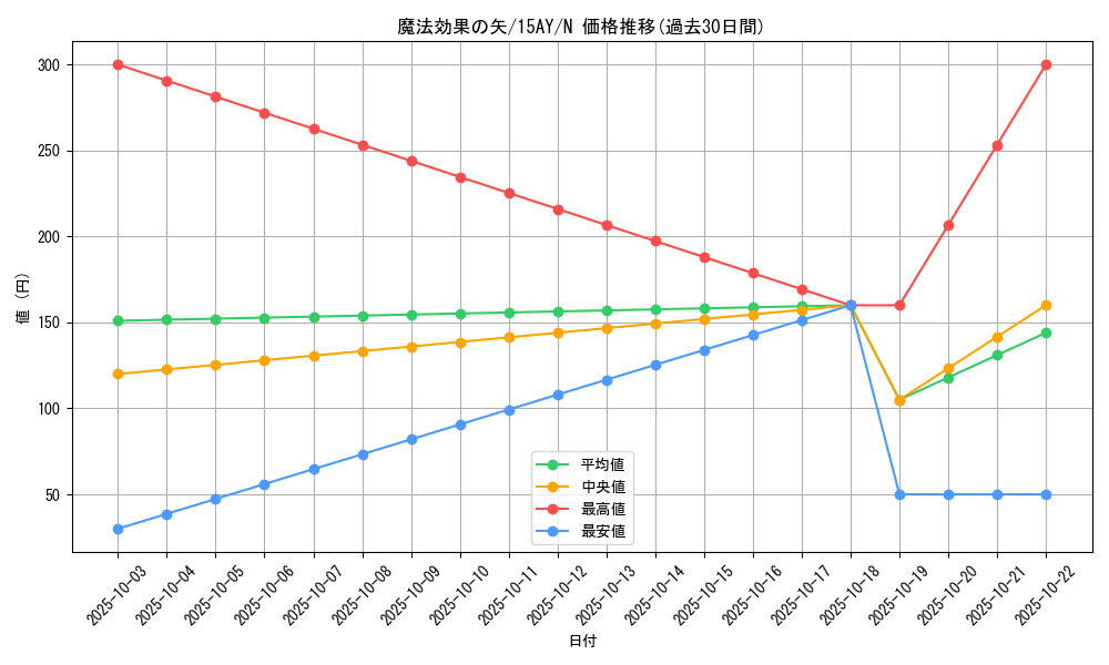 card_12235_series_16795_rarity_1_graph