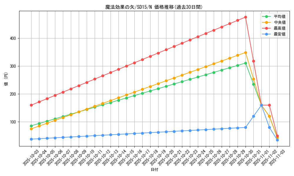 card_12235_series_23844_rarity_1_graph