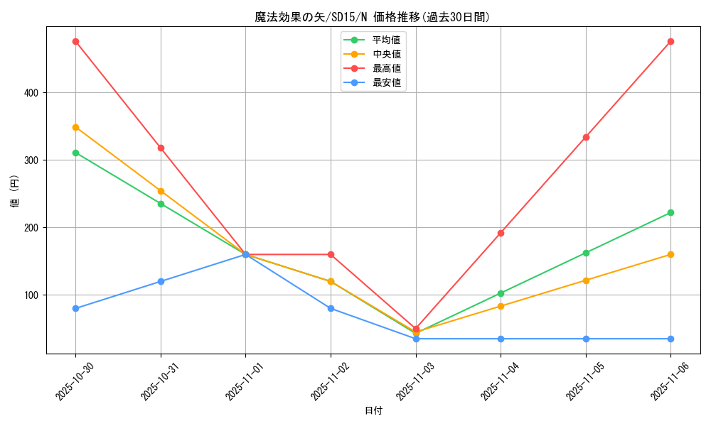 card_12235_series_23844_rarity_1_graph