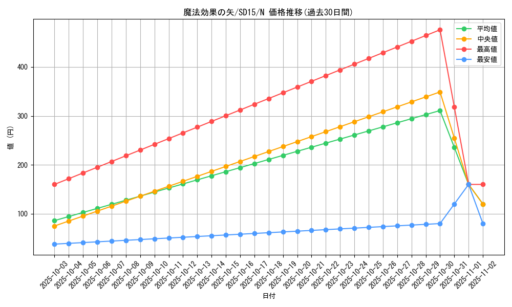card_12235_series_23844_rarity_1_graph