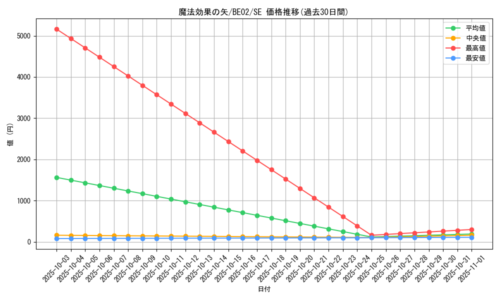 card_12235_series_26804_rarity_5_graph
