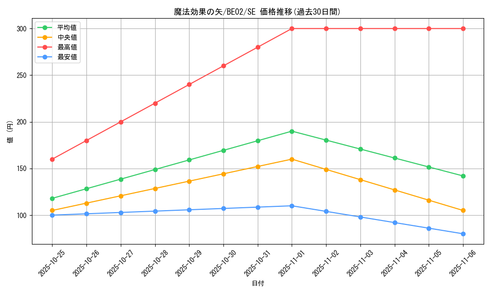 card_12235_series_26804_rarity_5_graph