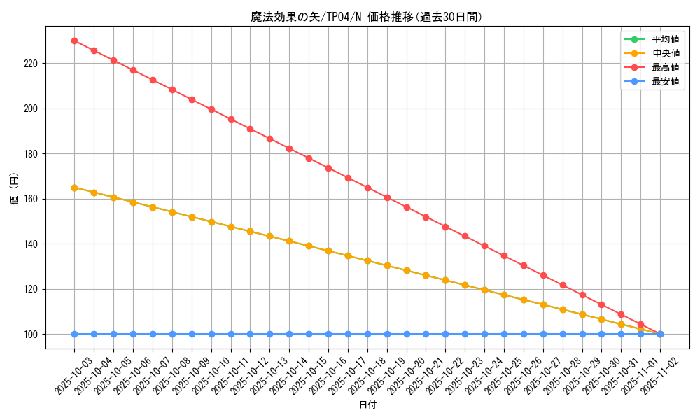 card_12235_series_28632_rarity_1_graph