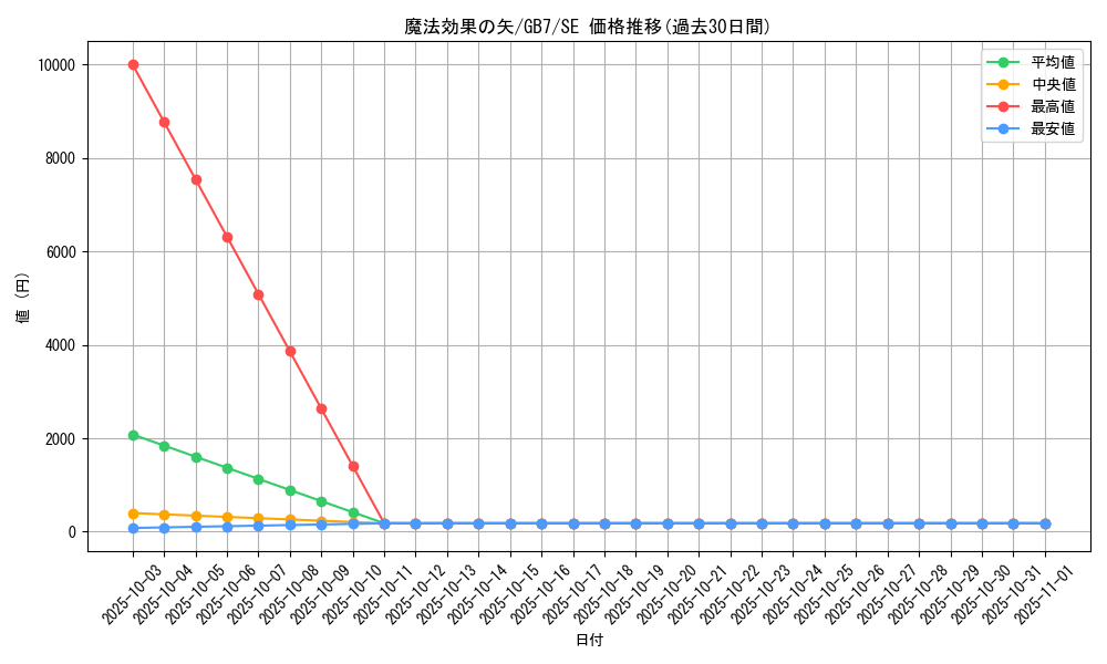 card_12235_series_30719_rarity_5_graph