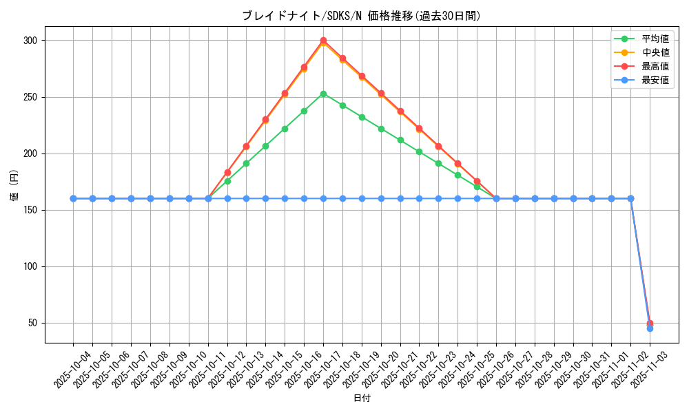 card_12236_series_13323_rarity_1_graph