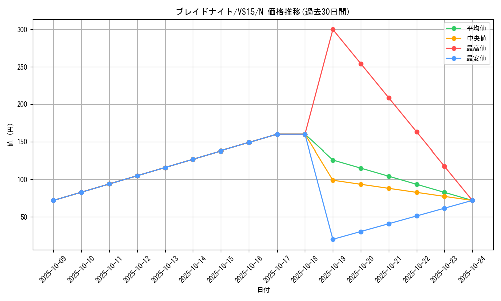 card_12236_series_15194_rarity_1_graph