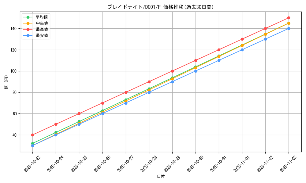 card_12236_series_17541_rarity_2_graph