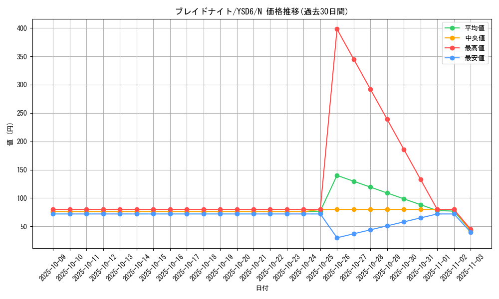 card_12236_series_20026_rarity_1_graph