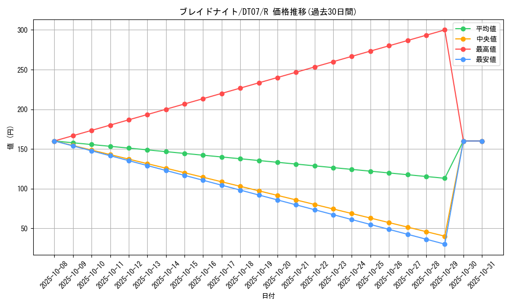 card_12236_series_21821_rarity_62_graph