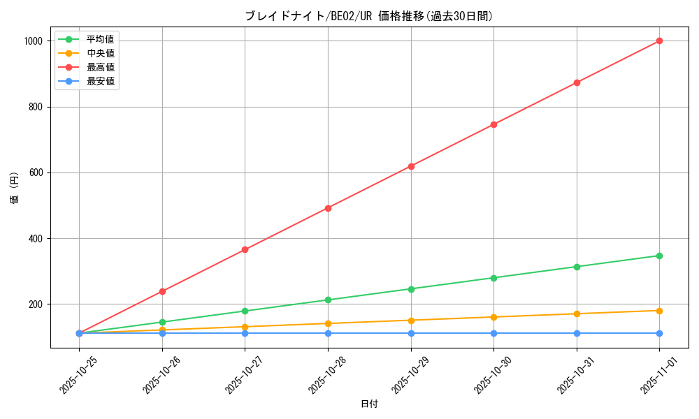 card_12236_series_26804_rarity_7_graph