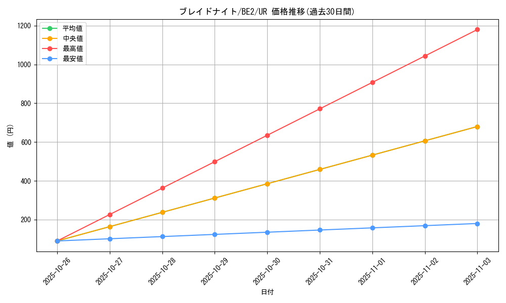 card_12236_series_30736_rarity_7_graph