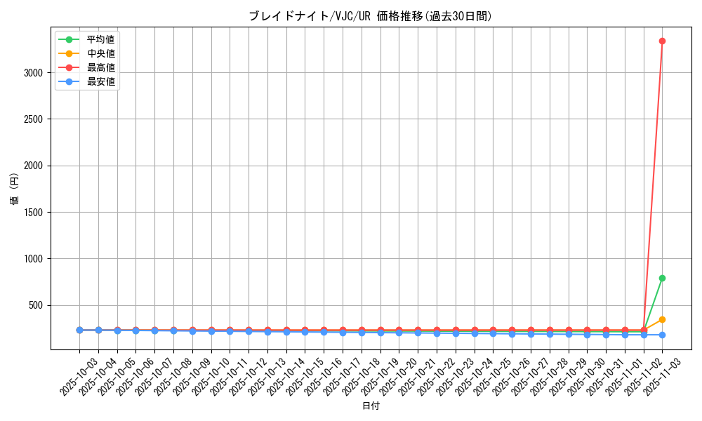 card_12236_series_30738_rarity_7_graph