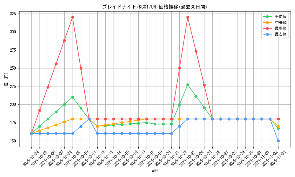 card_12236_series_4066_rarity_7_graph