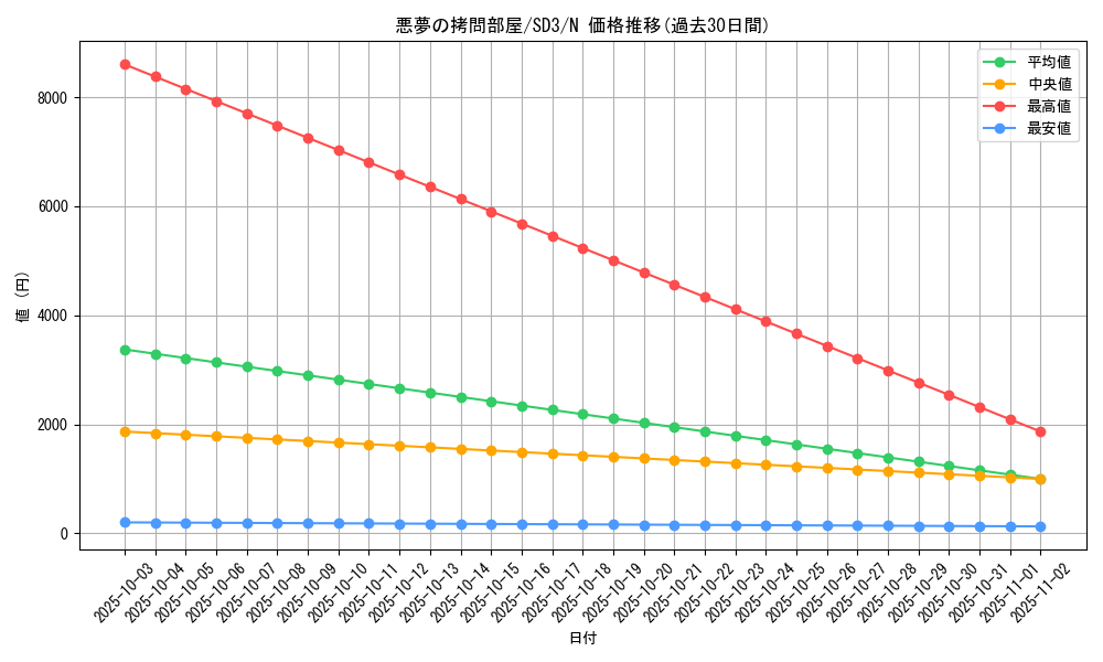 card_12237_series_28032_rarity_1_graph