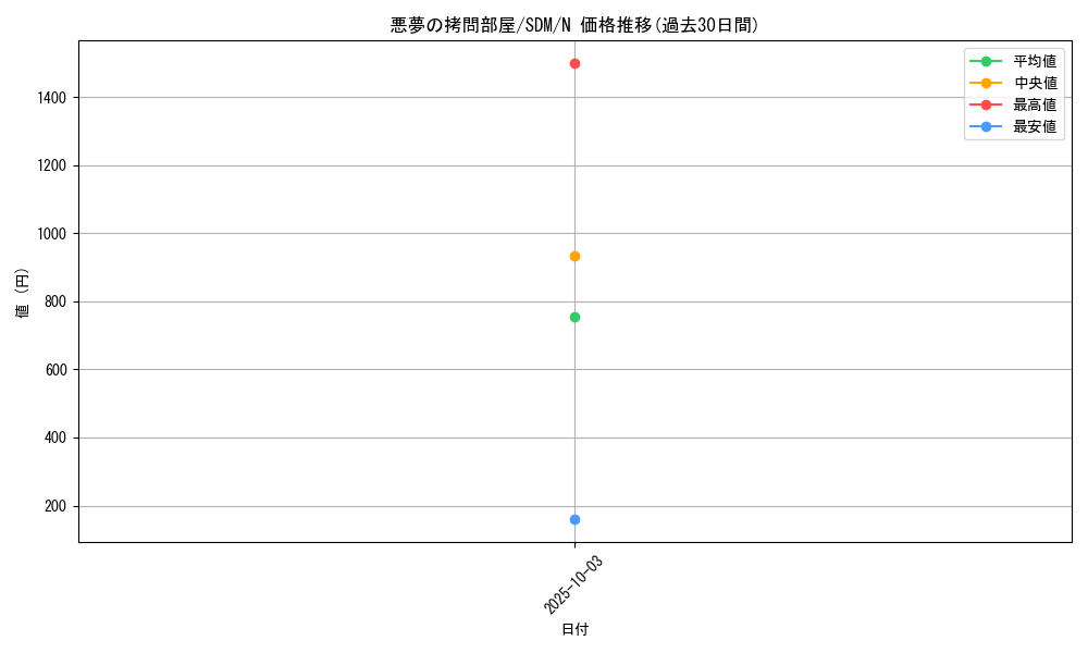 card_12237_series_28934_rarity_1_graph