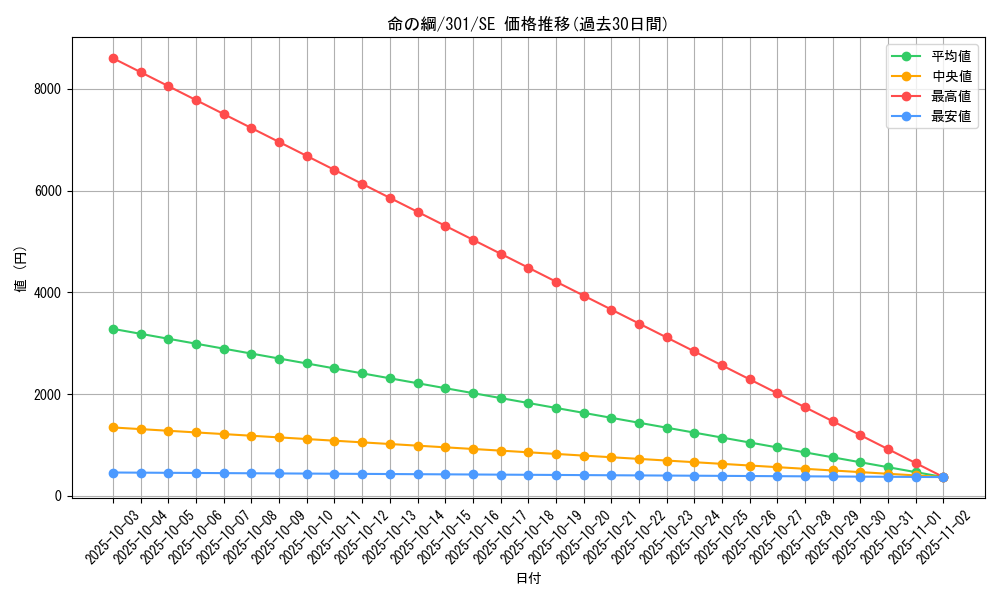 card_12238_series_30743_rarity_5_graph