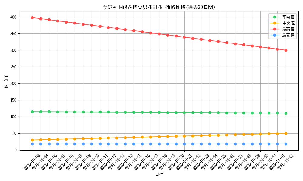 card_12239_series_29932_rarity_1_graph