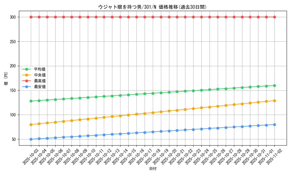 card_12239_series_30743_rarity_1_graph