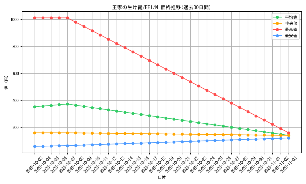 card_12240_series_29932_rarity_1_graph