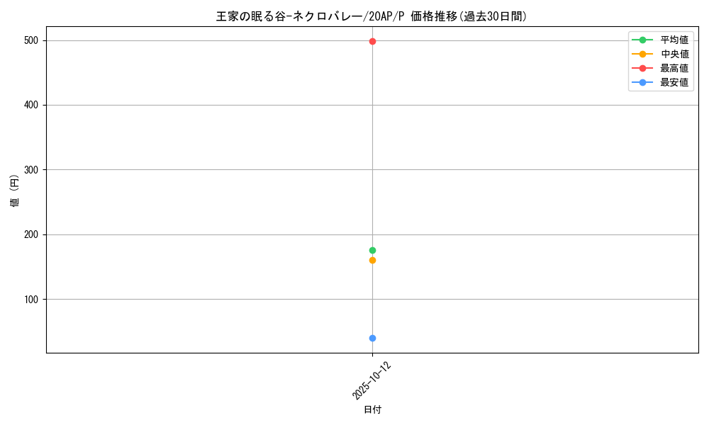 card_12241_series_12519_rarity_2_graph