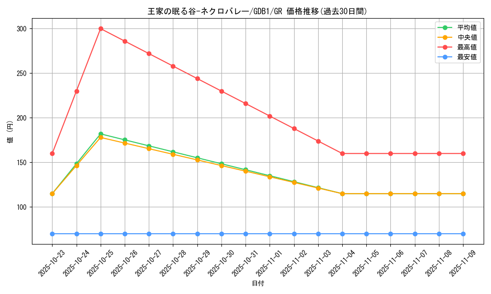 card_12241_series_19079_rarity_15190_graph