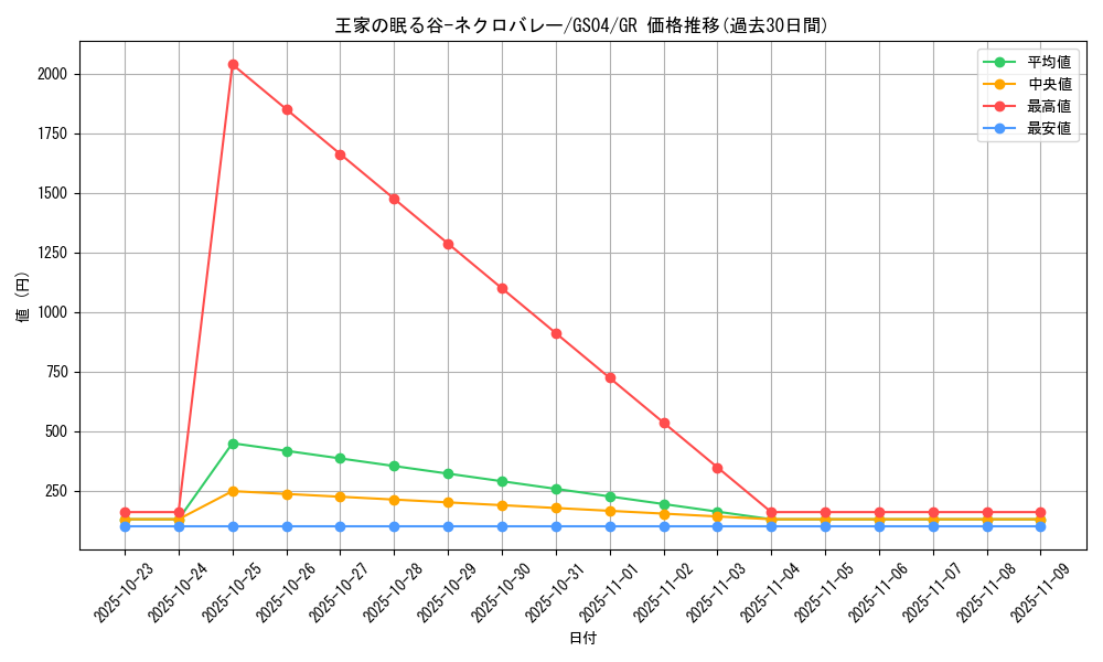 card_12241_series_19080_rarity_15190_graph
