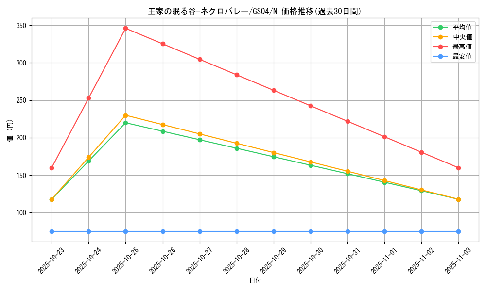 card_12241_series_19080_rarity_1_graph