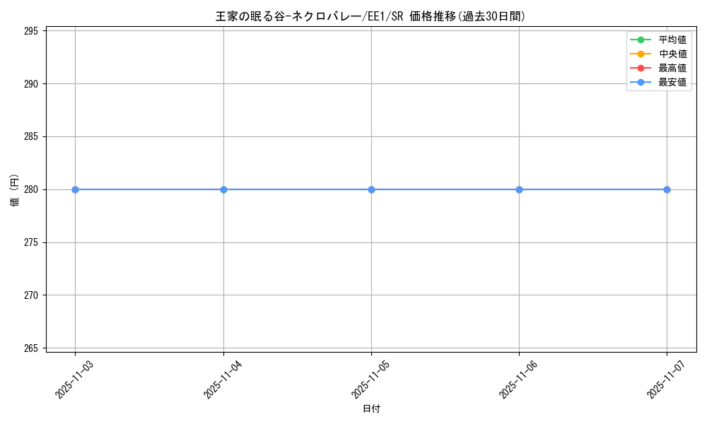 card_12241_series_29932_rarity_3_graph