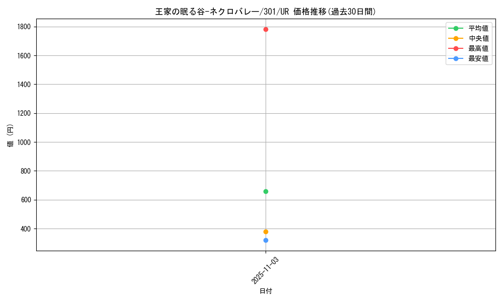 card_12241_series_30743_rarity_7_graph