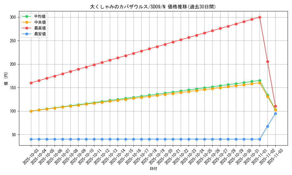 card_12242_series_26265_rarity_1_graph