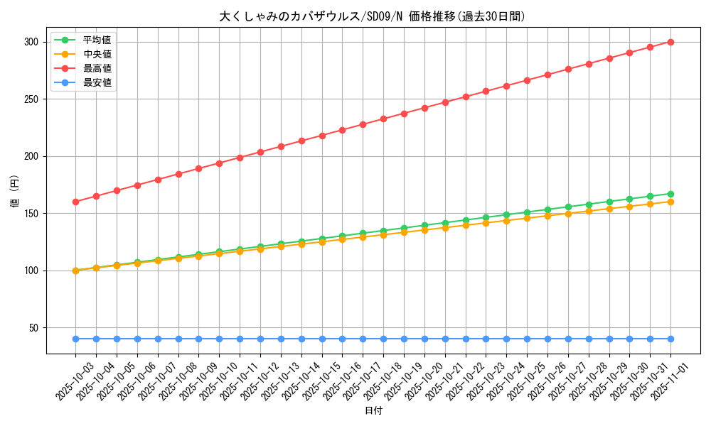 card_12242_series_26265_rarity_1_graph