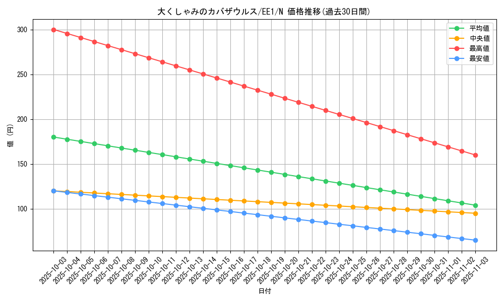 card_12242_series_29932_rarity_1_graph