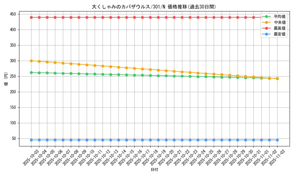 card_12242_series_30743_rarity_1_graph