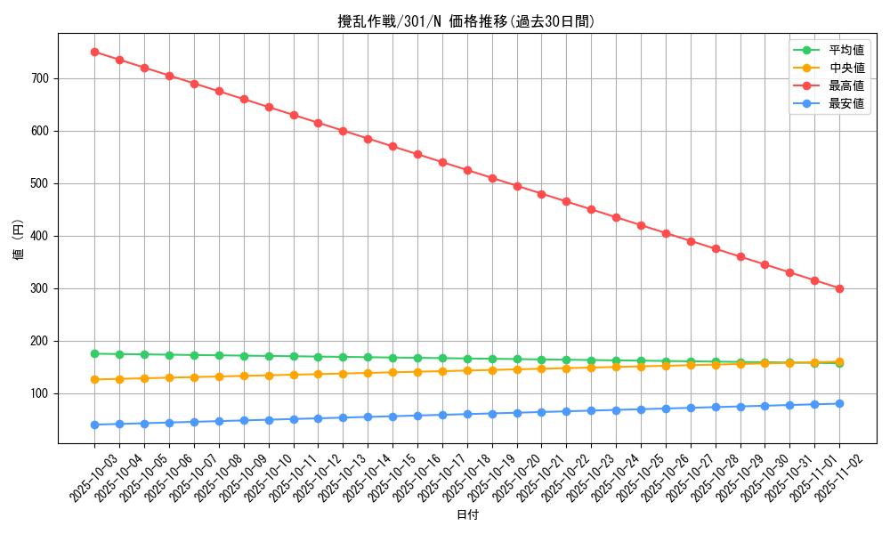 card_12243_series_30743_rarity_1_graph