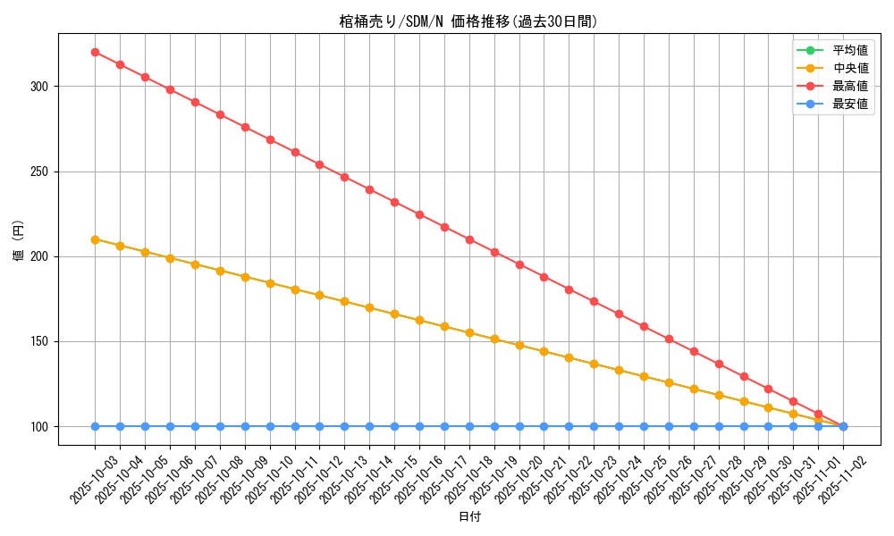 card_12244_series_28934_rarity_1_graph