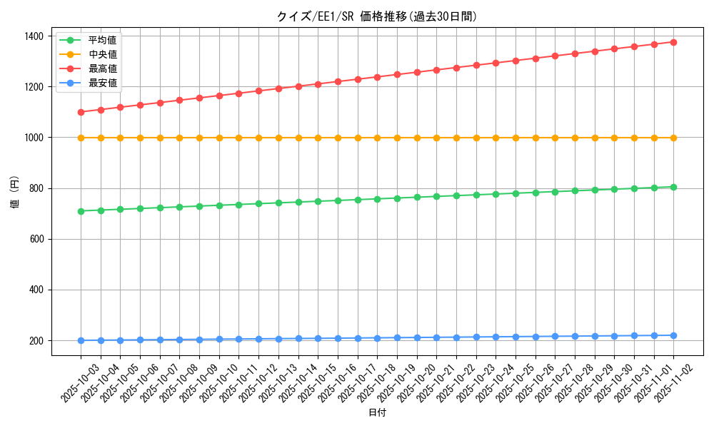 card_12245_series_29932_rarity_3_graph