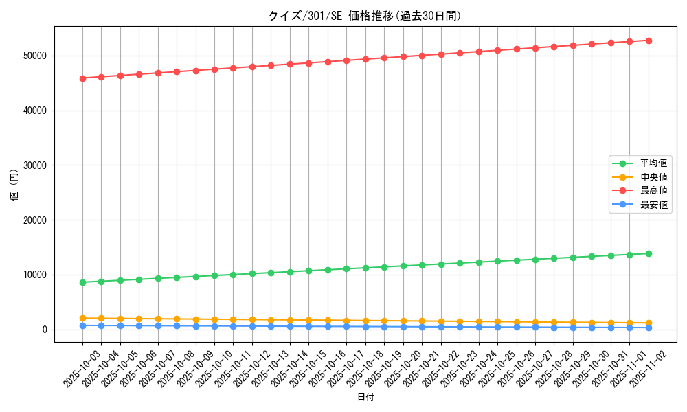 card_12245_series_30743_rarity_5_graph