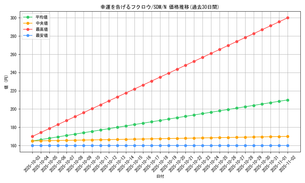 card_12246_series_28934_rarity_1_graph