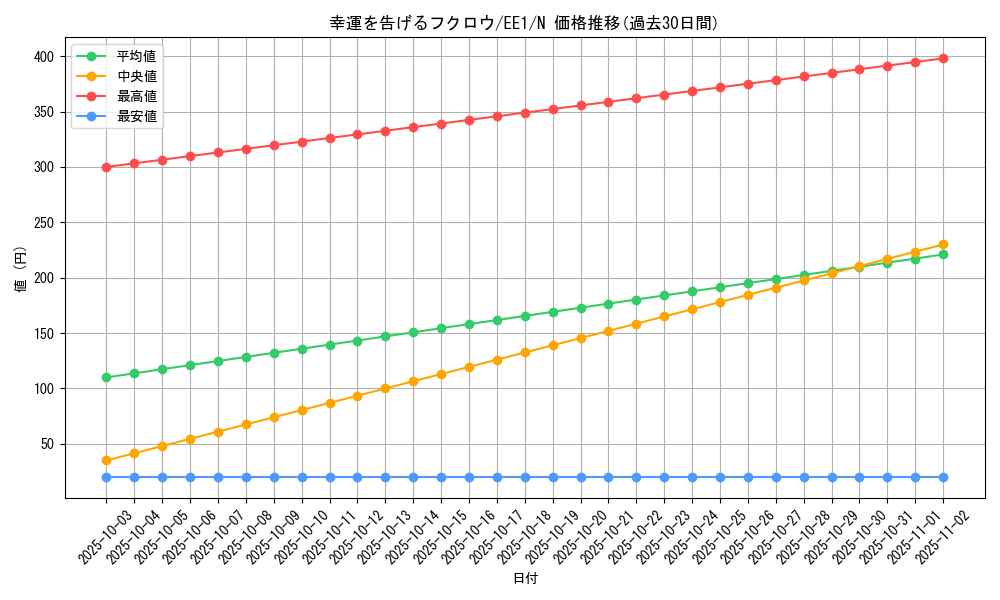 card_12246_series_29932_rarity_1_graph