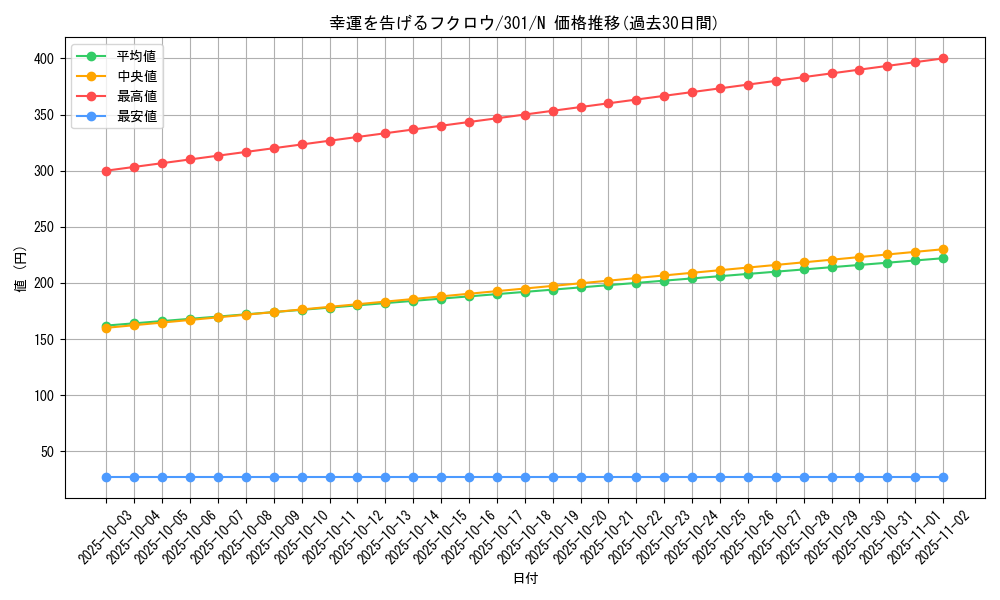 card_12246_series_30743_rarity_1_graph
