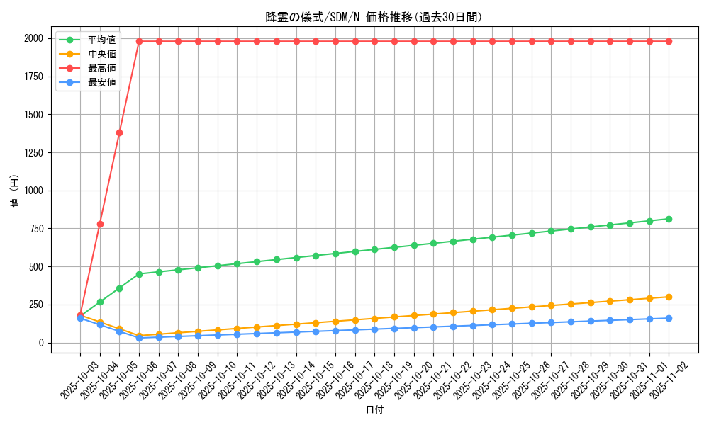 card_12247_series_28934_rarity_1_graph