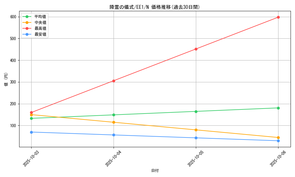 card_12247_series_29932_rarity_1_graph
