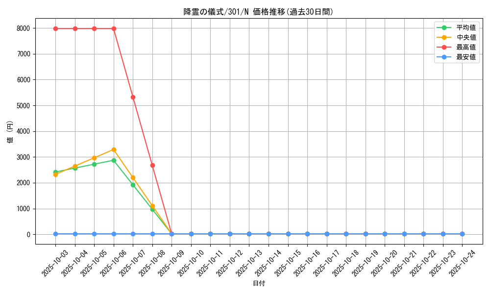 card_12247_series_30743_rarity_1_graph