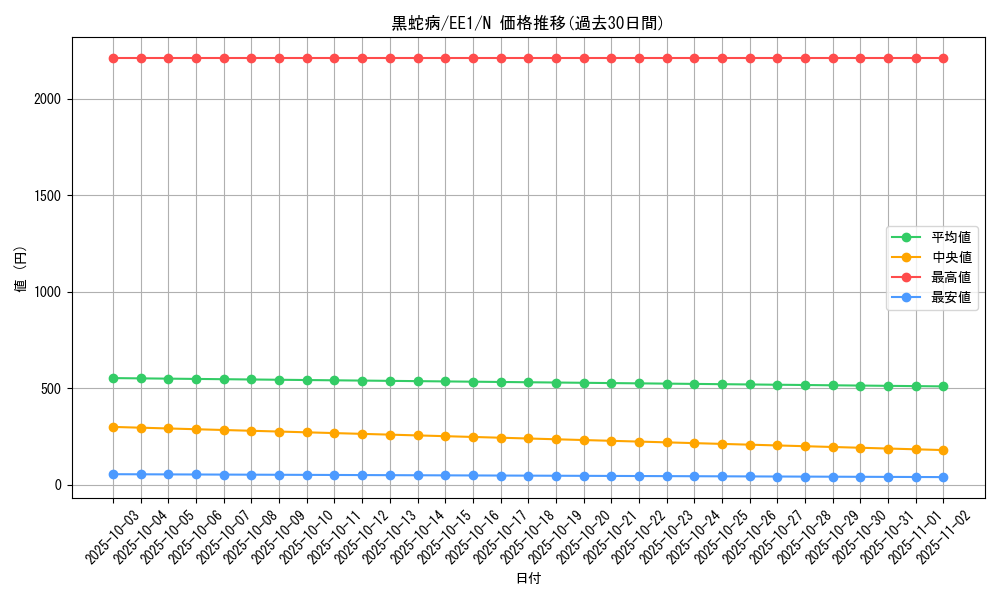 card_12248_series_29932_rarity_1_graph