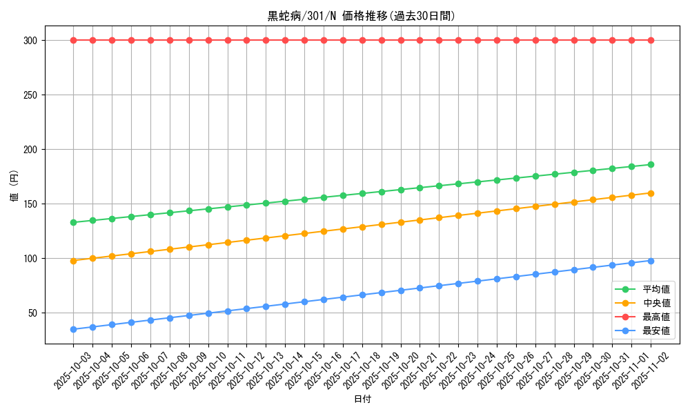 card_12248_series_30743_rarity_1_graph