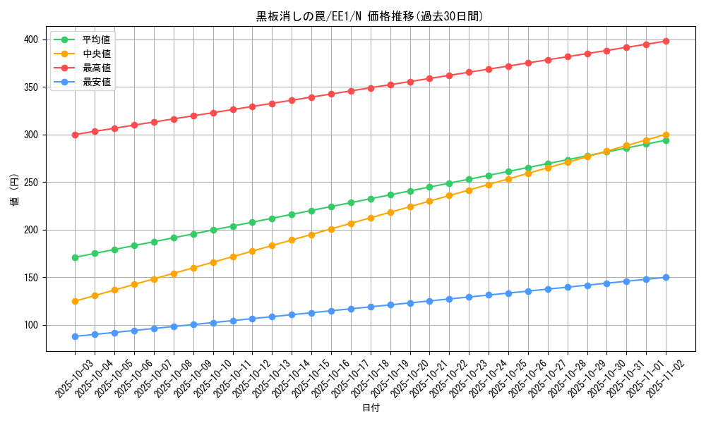 card_12249_series_29932_rarity_1_graph