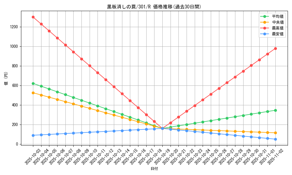 card_12249_series_30743_rarity_62_graph