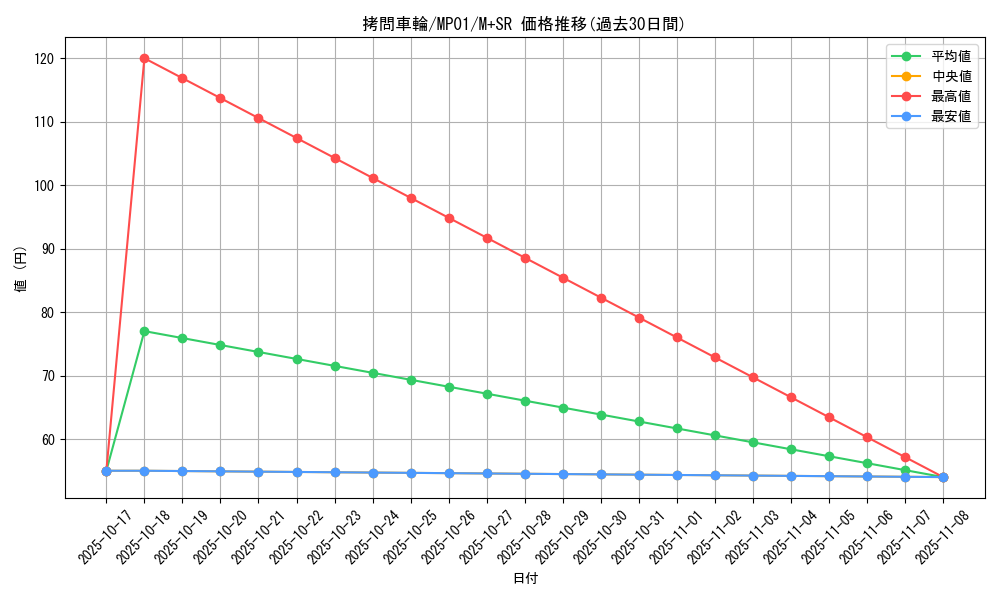card_12250_series_14041_rarity_15489_graph